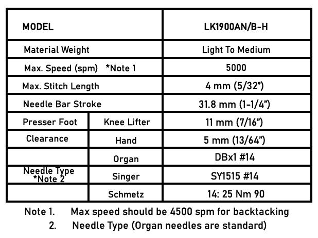 Artisan LK-1900AN/B-H Heavy-Weight High Speed Computer Controlled Bartacking Industrial Sewing Machine